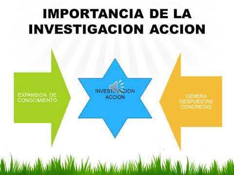1945 La investigación - acción comienza a desarrollarse con nombres como: john collier, ronald lippitt y marian radke.