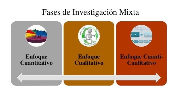 1980 unos cuantos metodológicos e investigadores siguieron trabajando en la mezcla de ambas visiones, identificaron varios motivos para u...