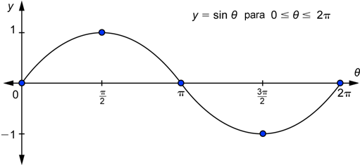 Image for option A