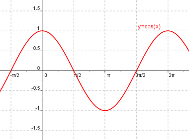Image for option B