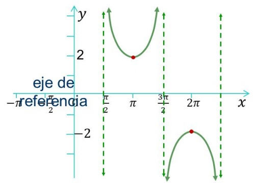 Image for option C