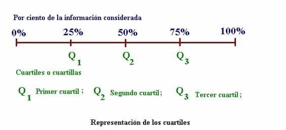 mapa mental las medidas estadísticas univariantes (medidas de tendencia central, medidas de posición, medidas de dispersión)