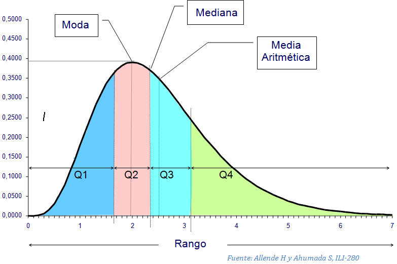mapa mental las medidas estadísticas univariantes (medidas de tendencia central, medidas de posición, medidas de dispersión)