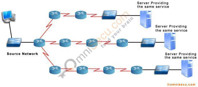 TIPOS DE ENLACE Y FORMAS DE ENVIO DE PAQUETES