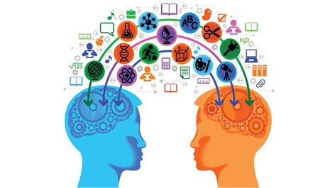 Aportes de las Escuelas Psicológicas a la Teoría de la Personalidad