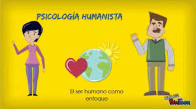 Aportes de las Escuelas Psicológicas a la Teoría de la Personalidad