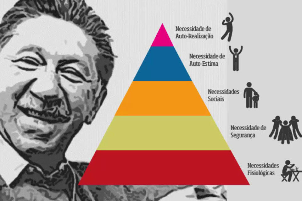 Aportes de las Escuelas Psicológicas a la Teoría de la Personalidad