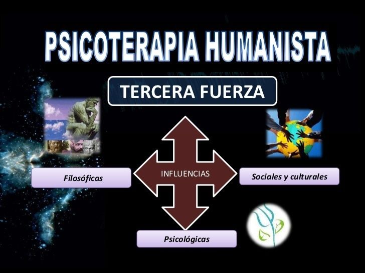 Aportes de las Escuelas Psicológicas a la Teoría de la Personalidad