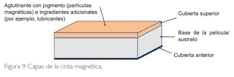 Estructura De La Cinta Magnetica.