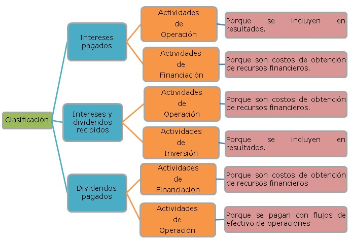 NORMATIVIDAD INTERNACIONAL DEL GRUPO 2- NIIF PYMES