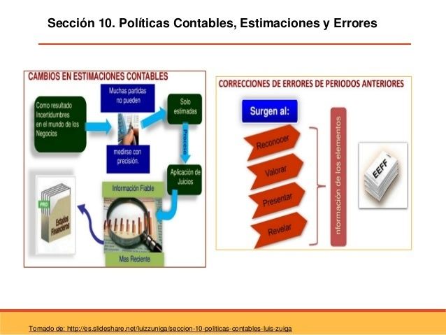 NORMATIVIDAD INTERNACIONAL DEL GRUPO 2- NIIF PYMES