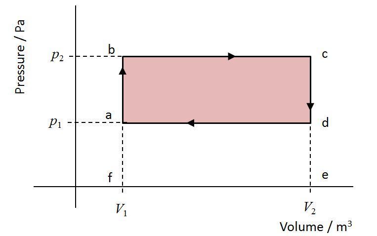 Image for question 2