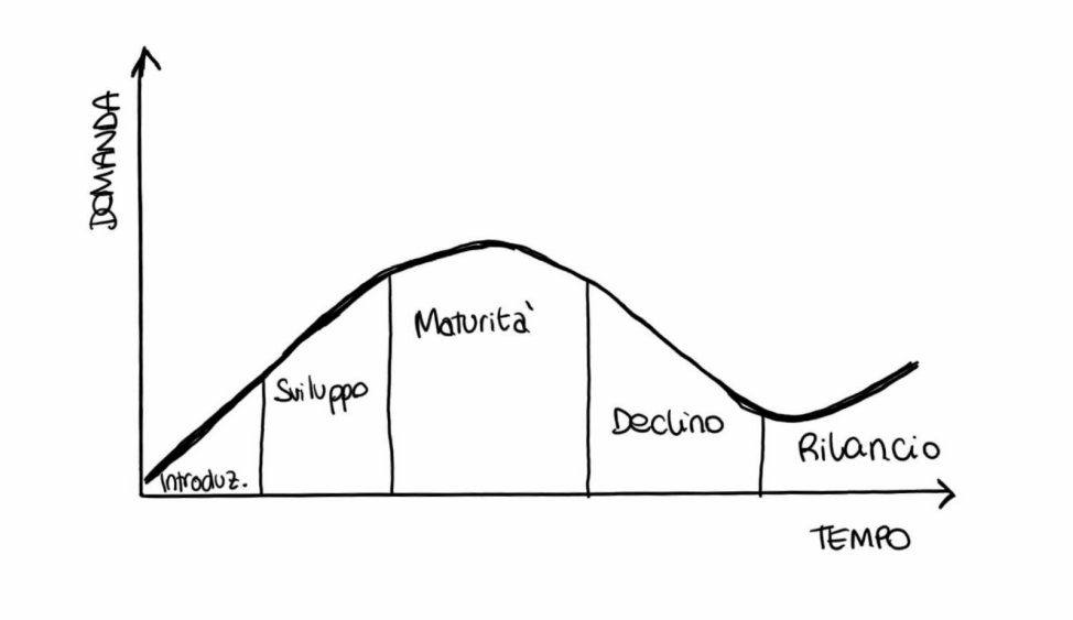 MARKETING OPERATIVO