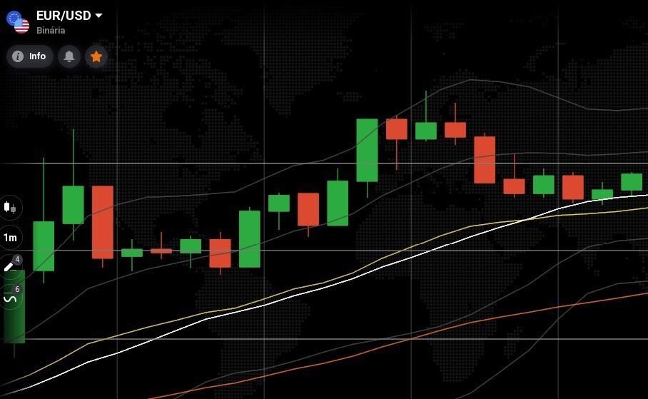 Price Action Patterns 11 | Test