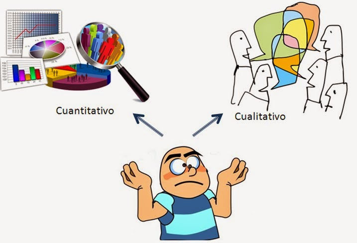 Investigación