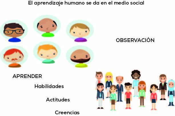 Teorías del Aprendizaje Social