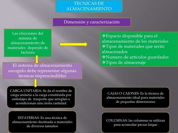 Dispositivo De Almacenamiento