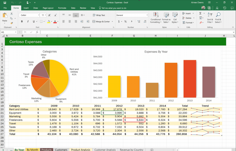 2-¿Cuál es la aplicación de excel, en la vida cotidiana?