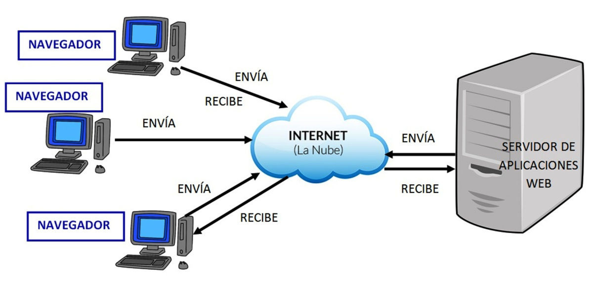 web