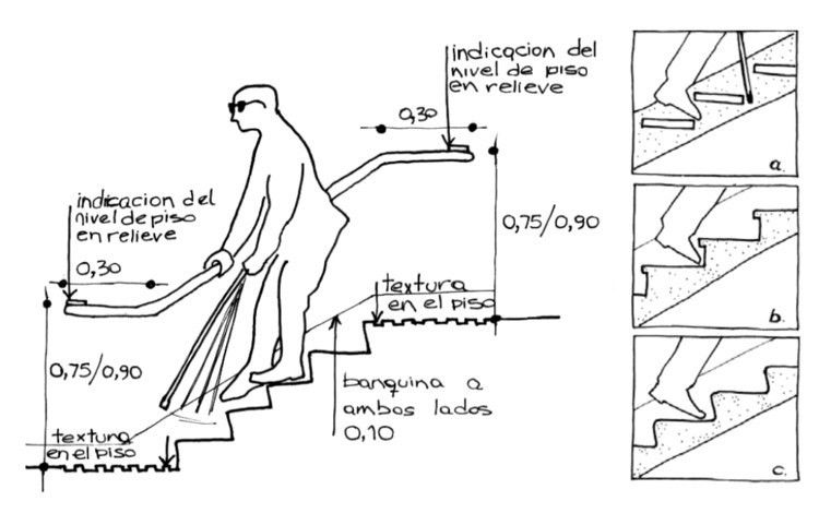 Turismo accesible