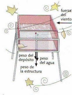 ESTRUCTURAS Y PARTES DE LAS ESTRUCTURAS