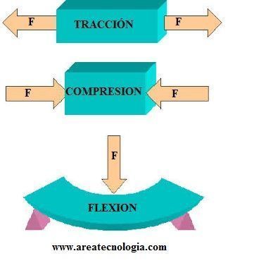 ESTRUCTURAS Y PARTES DE LAS ESTRUCTURAS