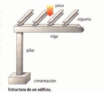 ESTRUCTURAS Y PARTES DE LAS ESTRUCTURAS