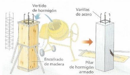 ESTRUCTURAS Y PARTES DE LAS ESTRUCTURAS