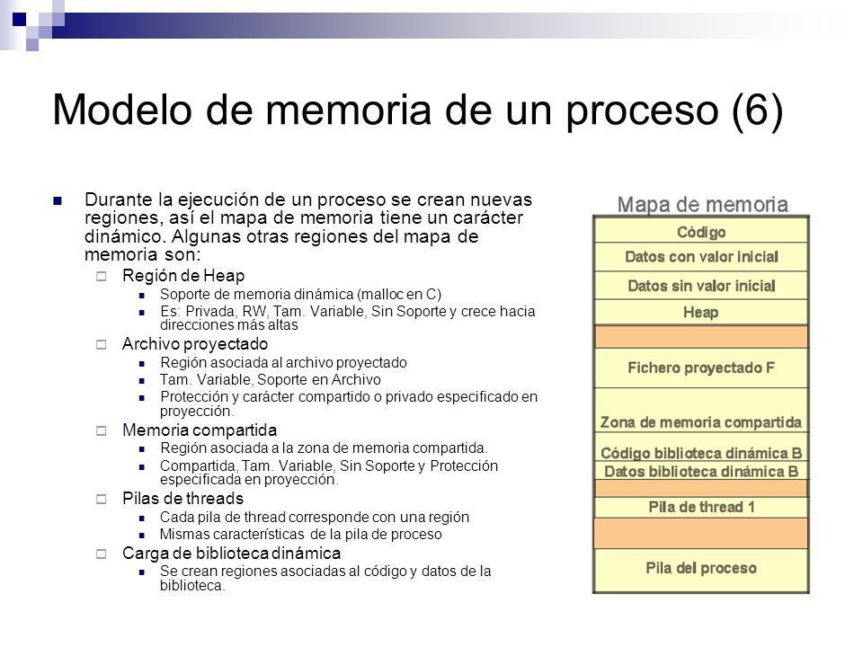 Política. Cuando se precisa crear el mapa de memoria de un proceso que ocupa un determinado tamaño para poder así determinar qué zonas li...