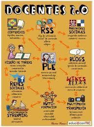 Tienen una presencia significativa en el ámbito de la educación, particularmente en cuanto al aprendizaje y a la enseñanza, han hecho pos...