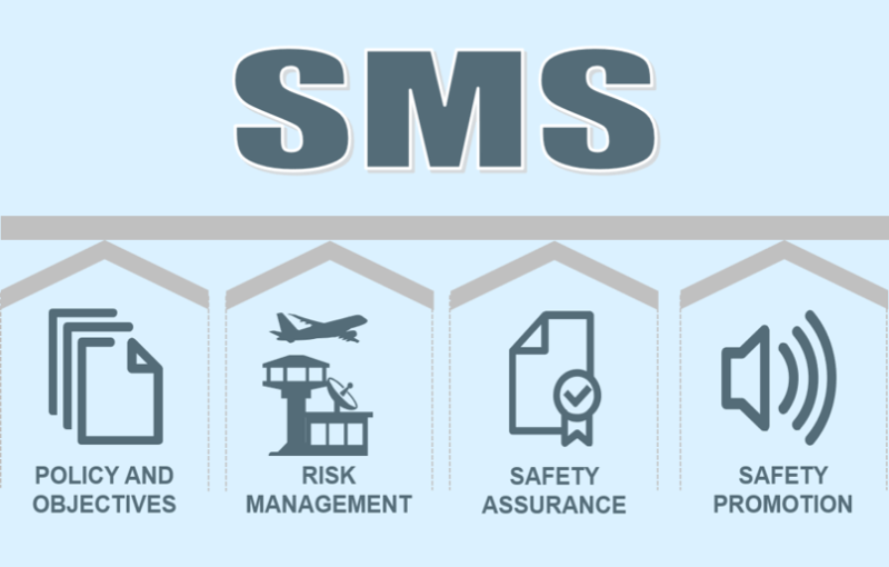 ENFOQUE MODERNO SMS EN LA AVIACIÓN MILITAR ECUATORIANA Y REGIONAL