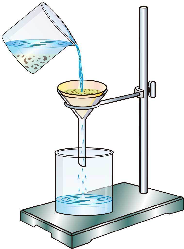 La materia