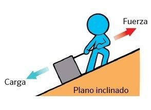 Las fuerzas y las maquinas simples