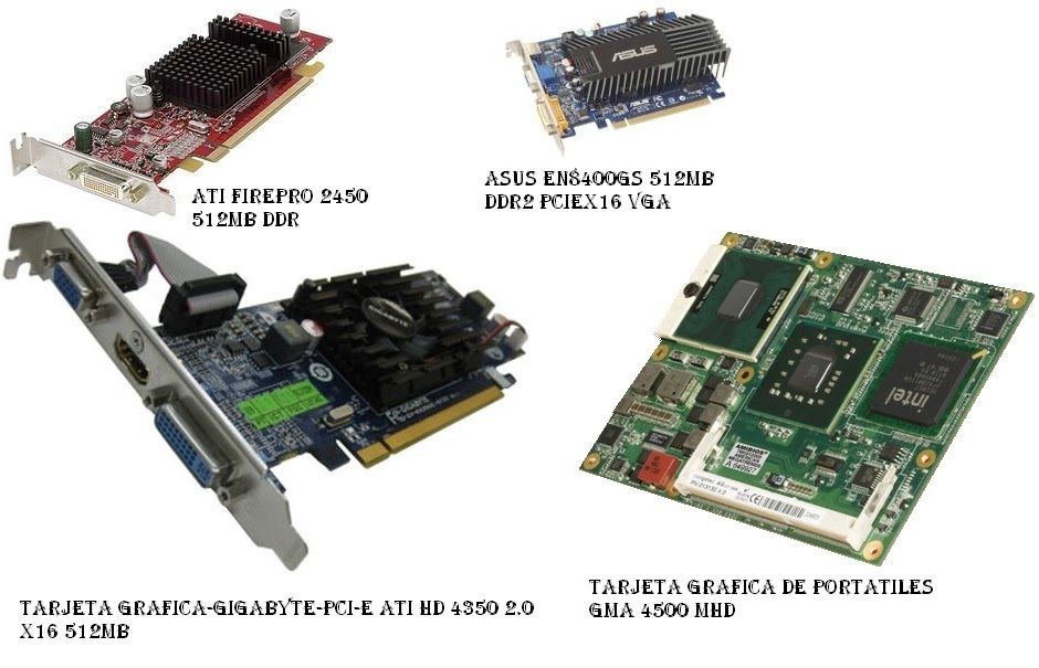 Tipos de tarjeta de video para computadoras