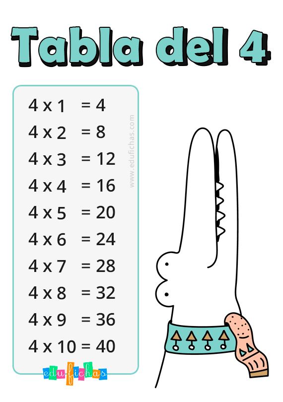 Trucos para multiplicar.