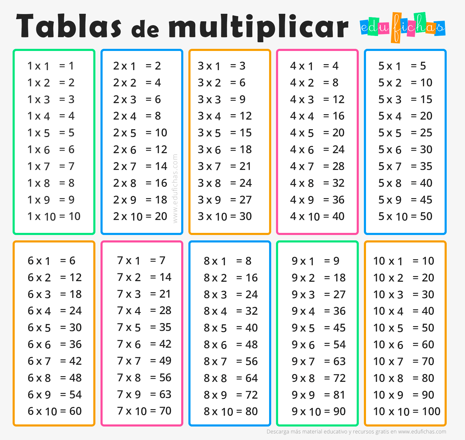 TRUCOS PARA MULTIPLICAR RAPIDO. LAS TABLAS DEL 1 AL 5, SON IGUALES QUE DEL 1 AL 9.