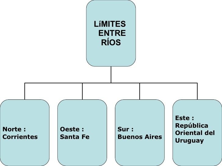 Los vecinos de Entre Ríos