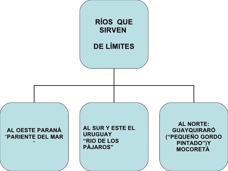 Los límites naturales