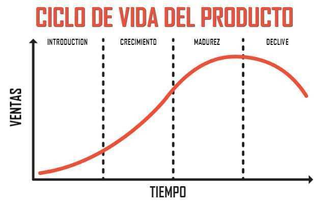 La Mezcla de la Mercadotecnia