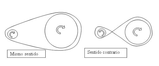 Las fuerzas y las maquinas simples