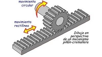Las fuerzas y las maquinas simples