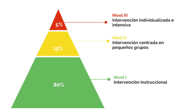 TÉCNICAS DE INTERVENCIÓN Y TRATAMIENTO PSICOLÓGICO