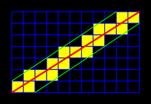 Metodos de dibujo de lineas y circunferencias