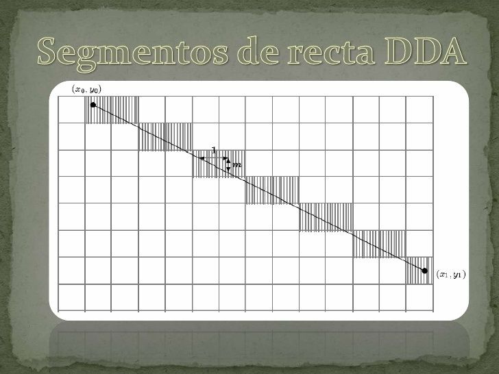 Metodos de dibujo de lineas y circunferencias
