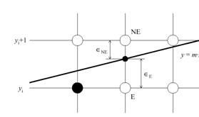 Metodos de dibujo de lineas y circunferencias