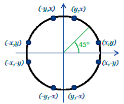 Metodos de dibujo de lineas y circunferencias