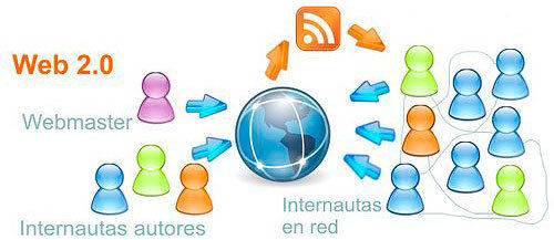 La sociedad 2.0 hace referencia a las enormes transformaciones sociales que están teniendo lugar en la sociedad actual y que encuentran s...