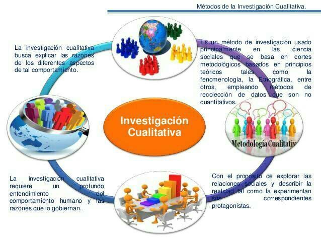 PROCESO Y FASES DE LA INVESTIGACION CUALITATIVA