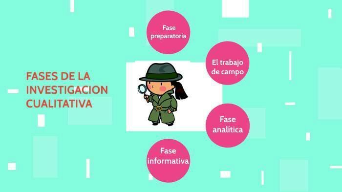 PROCESO Y FASES DE LA INVESTIGACION CUALITATIVA