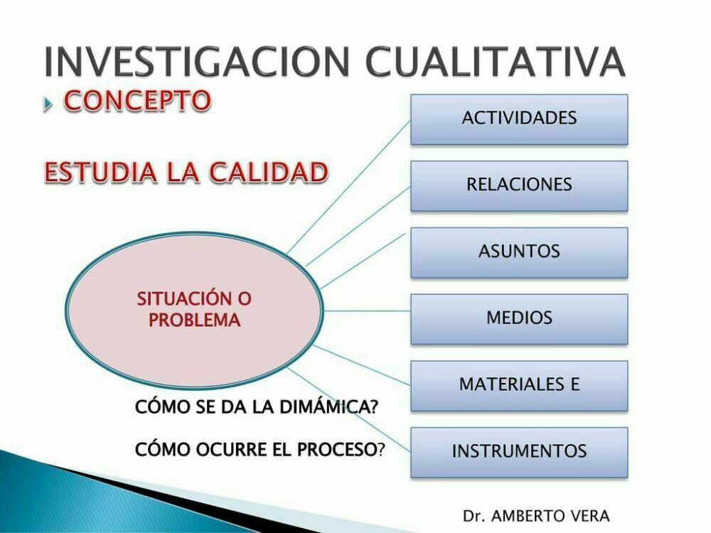 PROCESO Y FASES DE LA INVESTIGACION CUALITATIVA